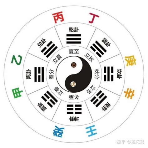 丁火怎麼算|八字十天干丁火基本含义